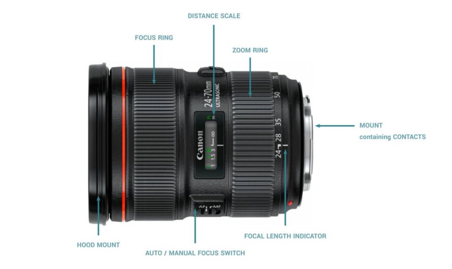 Understand Your Camera Lenses 